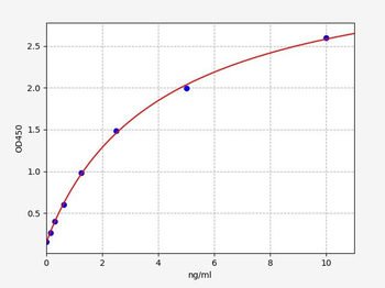Human IQGAP1 ELISA Kit
