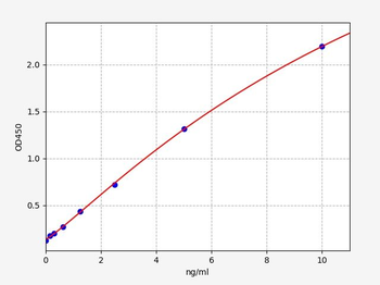 Human BMP-10 ELISA Kit