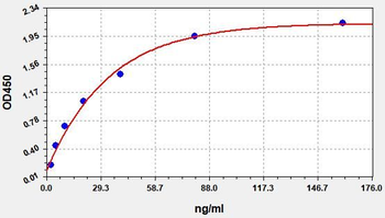 Human NPR2 ELISA Kit