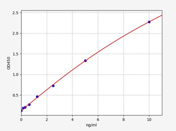 Human EIF2AK2 ELISA Kit