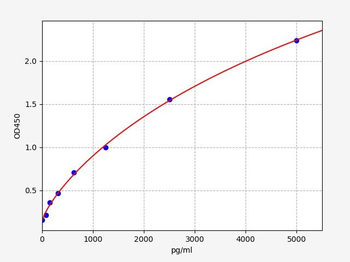Human CD69 ELISA Kit