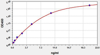 Human PPARGC1A ELISA Kit