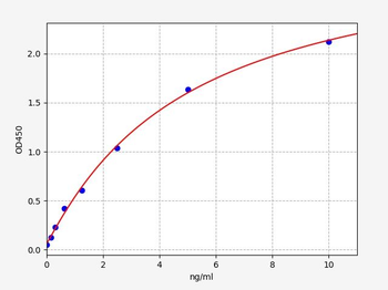 Human TOP2B ELISA Kit