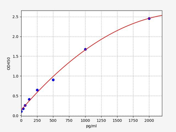 Human VSTM1 ELISA Kit