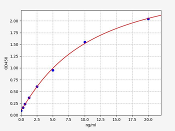 Human PRDX3 ELISA Kit