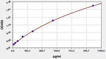 Human ALPP ELISA Kit
