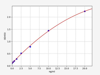 Human SREBF2 ELISA Kit