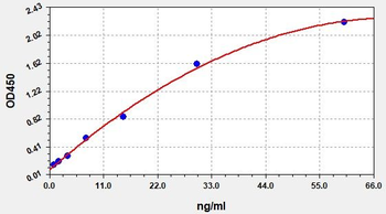 Human MEPE ELISA Kit