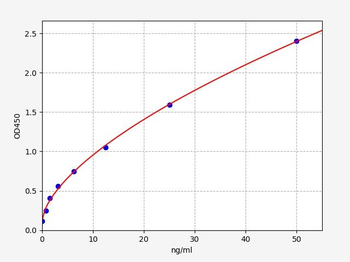 Human GPLD1 ELISA Kit