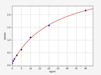 Human GPA33 ELISA Kit
