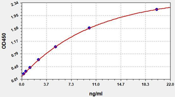 Human FCGRT ELISA Kit