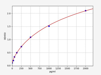 Human PLD1 ELISA Kit