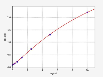 Human GCLC ELISA Kit