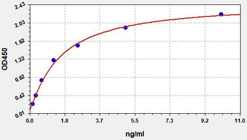 Human STAB1 ELISA Kit