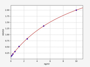 Human KRT2 ELISA Kit