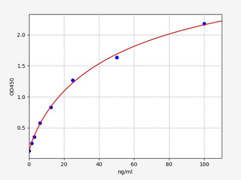 Human CPM ELISA Kit