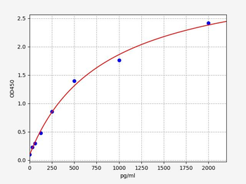 Human COL9A3 ELISA Kit