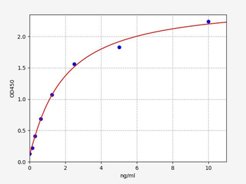 Human BMP-15 ELISA Kit