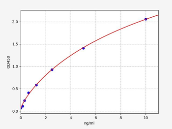 Human FAM3A ELISA Kit