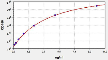 Human OCLN ELISA Kit