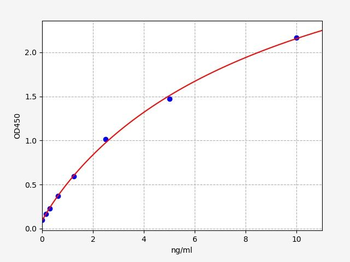 Human mTOR ELISA Kit