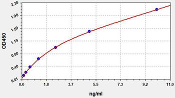 Human IFIT1 ELISA Kit