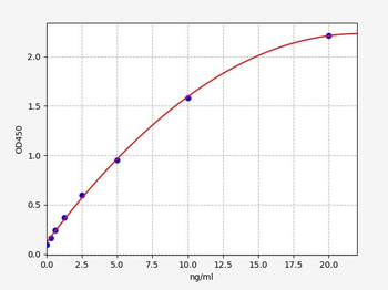 Human GLS ELISA Kit