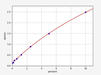 Human WTAP ELISA Kit