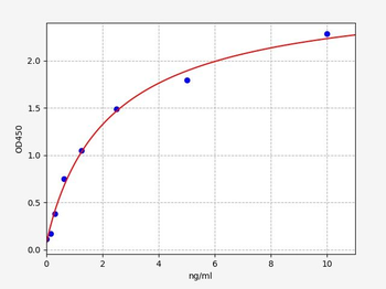 Human LRRK2 ELISA Kit