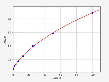 Human ZFAND6 ELISA Kit