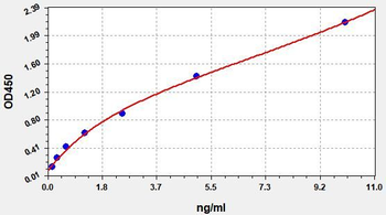 Human CFC1 ELISA Kit