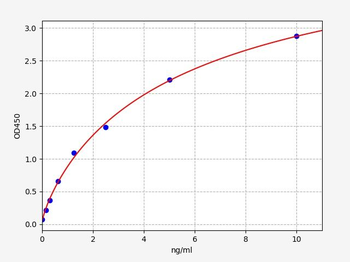 Human PLA2G4A ELISA Kit