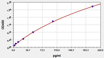 Human PRAP1 ELISA Kit