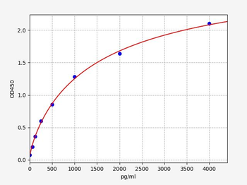 Human LCN12 ELISA Kit