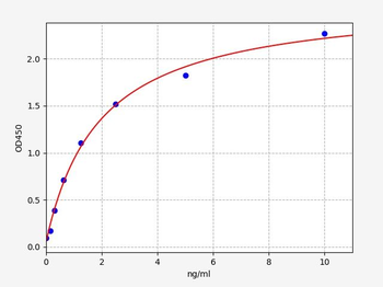 Human OSMR ELISA Kit