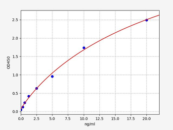Human NPEPPS ELISA Kit