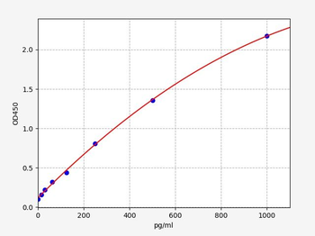 Human IL4R ELISA Kit