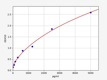 Human S100P ELISA Kit