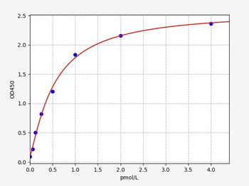 Human TK1 ELISA Kit