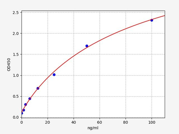 Human CAPN6 ELISA Kit