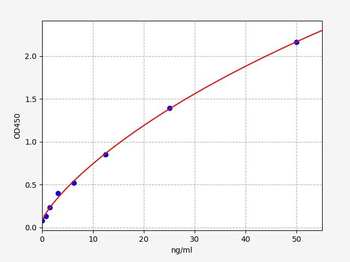 Human SMOX ELISA Kit