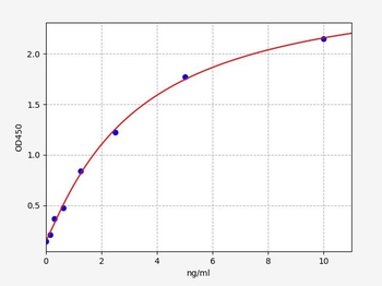 Human HSD11B1 ELISA Kit