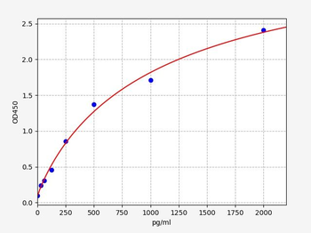 Human GLIPR1 ELISA Kit