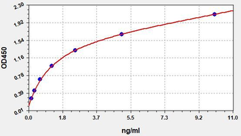 Human CYP2C19 ELISA Kit