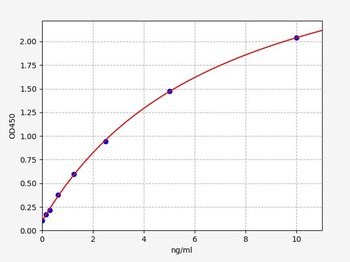 Human APMAP ELISA Kit