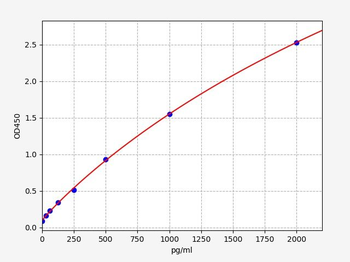 Human MTHFR ELISA Kit