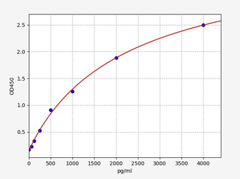 Human ERN1 ELISA Kit