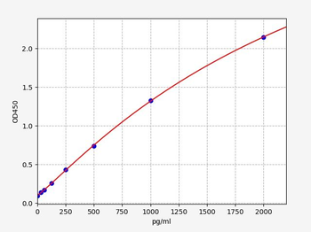 Human TGFBR1 ELISA Kit