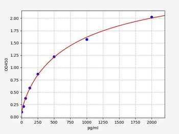 Human GZMK ELISA Kit