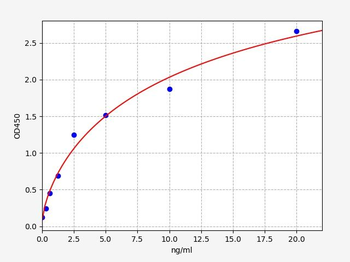 Human NFKB2 ELISA Kit
